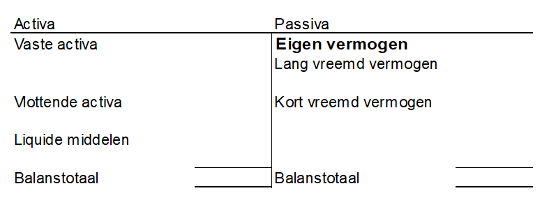 BLOG 28: Eigen vermogen: wat heb je er aan?